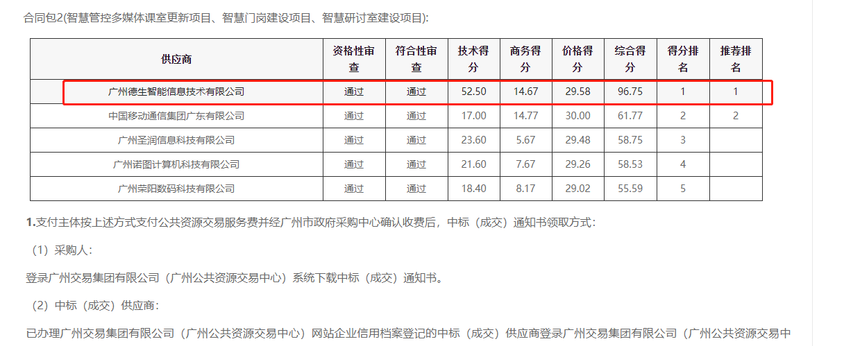 710公海赌赌船官网喜提大标！ 智慧校园一卡通，助力广州市技师学院校园信息化建设